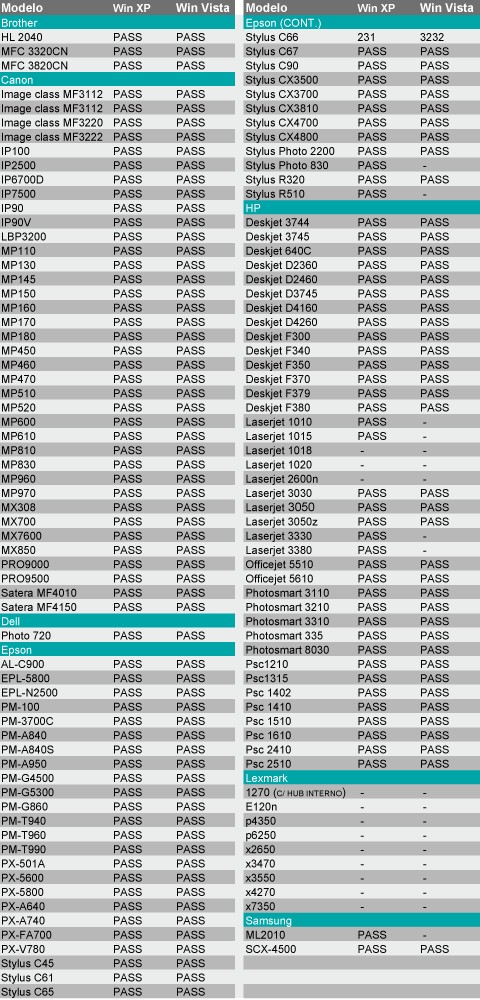Print server Comtac 9124, USB 2.0, Ethernet 10/100 Mbps - Atera Informática