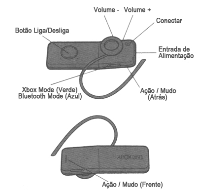 Headset Bluetooth Microsoft Xbox 360 p/ Xbox e celular