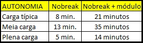 Nobreak rack NHS 3KVA 2,1KW NHS Premium Sen. Biv/Bivolt