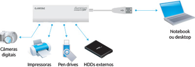 HUB USB 3.0 Comtac aluminium 9305 c/ 4 portas s/ fonte