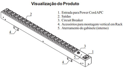 Rgua PDU APC AP0001-BR 1U 30pol. 20 tomadas 16A bivolt