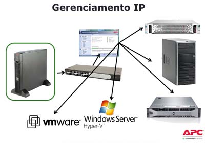 UPS Network Management Card 2, APC AP9630