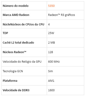 Processador AMD Athlon 5350 Quad Core 2,05 GHz 2MB AM1