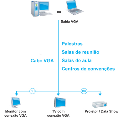 Cabo de monitor HDB15 macho HDB15 macho 5 m 10296-005