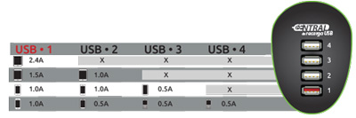Carregador USB Comtac 9278 5V 12W 2,4A 4 portas 