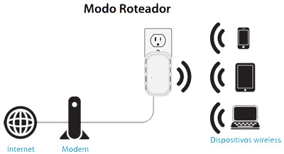 Roteador, repetidor e Hot spot D-Link DIR-505