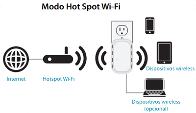 Roteador, repetidor e Hot spot D-Link DIR-505