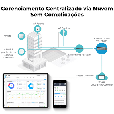 Roteador VPN Gigabit TP-Link ER605 Omada at 4 WANs LB