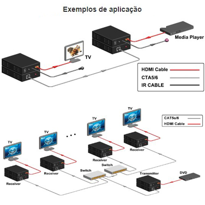 Extensor HDMI e IR amplif. FlexPort 120m p/ cabo UTP 