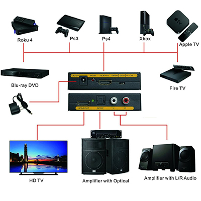 Conversor 4K HDMI p/ HDMI, audio SPDIF estreo Flexport