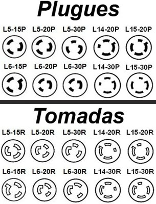 Tomada NEMA L6-20R APC P/ nobreaks at 250V-20A