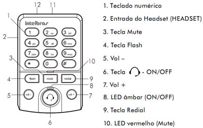 Telefone headset profissional analgico Intelbras HSB50