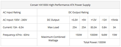 Fonte ATX 1000W p/ PC profissional, Corsair HX1000I