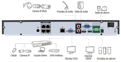 NVR Intelbras NVD 3016 P 16 cmeras IP 4 portas PoE