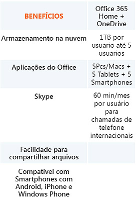 Chave de acesso Office 365 Home 5 PCs ou Mac + 5 Tablet