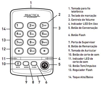 Telefone analgico Plantronics Practica T110 con. RJ11