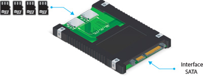Conversor SATA 2,5p. para 4 cartes SDHC Comtac 9290