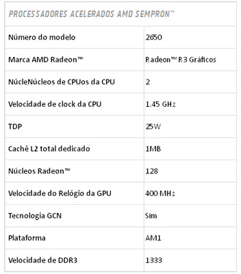 Processador AMD Sempron 2650 1,45GHz 1MB cache soq. AM1