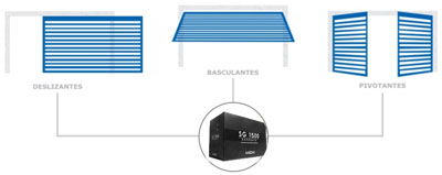 Nobreak p/ porto eletrnico, MCM SG 1500 at 3/4 HP