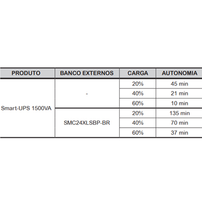 Nobreak APC SMC1500XLBI-BR 1500VA 1050W sen. biv/115V 