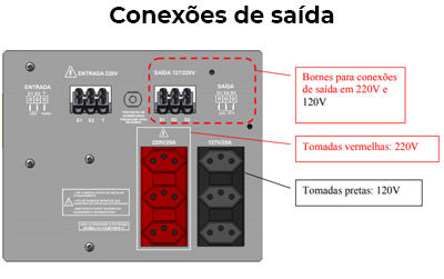 Nobreak senoid. 6KVA 4800W Engetron SafeServer 220V/Biv