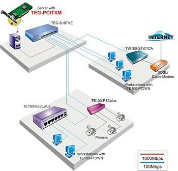 Placa rede TrendNet, 1 Gigabit Ethernet (GB) TEG-PCITXR