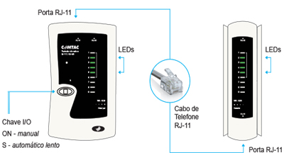 Testador de cabos de rede e telefonia, Comtac 9220