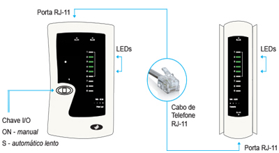 Testador de cabos UTP / Coaxial Labramo 20920 c/ capa