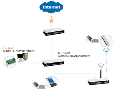 Placa de rede PCI TP-Link TG-3269 Gigabit