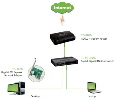 Placa rede  PCI-e TP-Link TG-3468 Gigabit duplo perfil