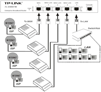 Router Entreprise TP-Link TL-R480T plus at 4 Wan V. 9