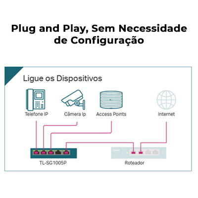 Switch 5 portas Gigabit TP-Link TL-SG1005P 4p PoE+ 65W 