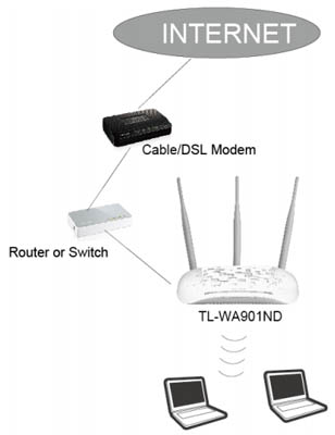 Access Point TP-Link TL-WA901ND, 450 Mbps 2.4GHz c/ PoE