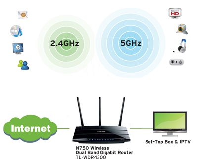 Roteador Gigabit TP-Link TL-WDR4300, dual band 750Mbps 