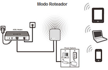 Roteador e AP WiFi de bolso TP-Link TL-WR702N 150 Mbps