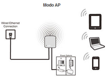 Roteador e AP WiFi de bolso TP-Link TL-WR702N 150 Mbps