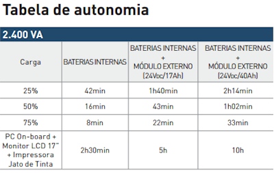 Nobreak Sen. SMS Power Sinus NG 2,4KVA 1488W biv/115V