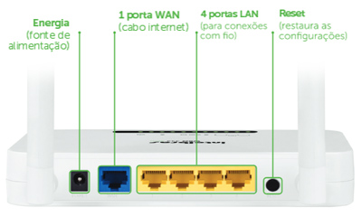Roteador Wireless Intelbras WRN 342 slim 300Mbps 20dBm 