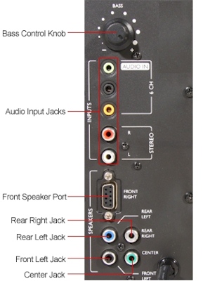 Home theater 5.1 Logitech Z506, Surround, 75W RMS