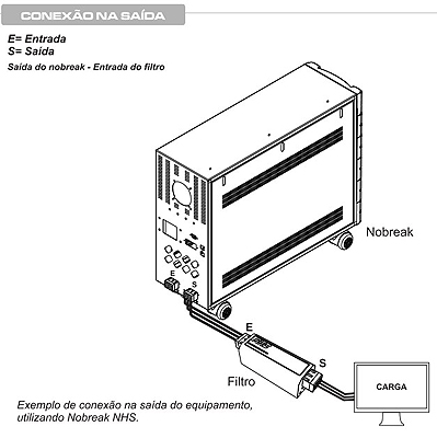 Filtro EMI Interferncia Eletromagntica 6A NHS 