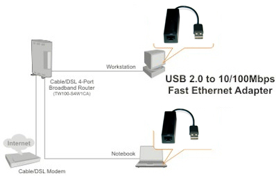 Adaptador de rede Ethernet 10/100Mbps PlusCable USB2