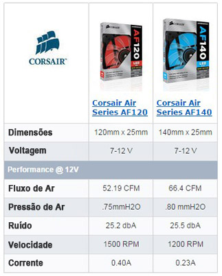 Ventilador Corsair AF120 120mm 1650 rpm 30 dBA 12V