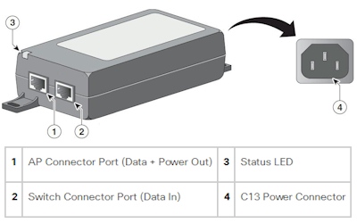 Power Injector PoE Cisco AIR-PWRINJ6= 802.3at 30W/15.4W