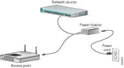 Power Injector PoE Cisco AIR-PWRINJ6= 802.3at 30W/15.4W