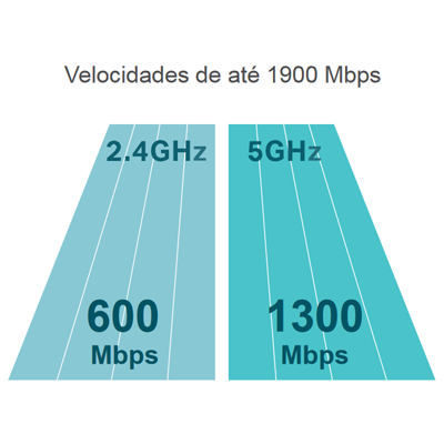 Roteador Wi-Fi DualB. AC1900 TP-Link Archer C80 MU-MIMO