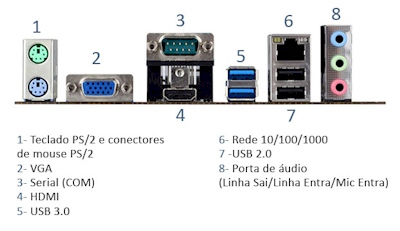 Placa me m-ITX Centrium C2019-BSWI-D2 c/ Intel N3050