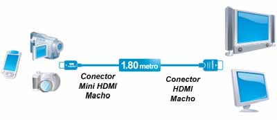 Cabo HDMI v. 1.3a Comtac 9236 full HD c/ 1,8m