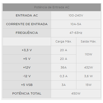 Fonte ATX 450W Corsair CV450 80 plus bronze 