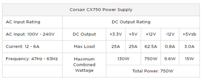 Fonte ATX 750W reais Corsair CX750 CP-9020123-WW 80Plus