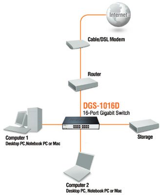 Switch D-Link DGS-1016D 16 portas 10/100/1000Mbps, rack